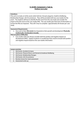 BTEC Tech award Health and Social Care- Component 1- Human Lifespan ...