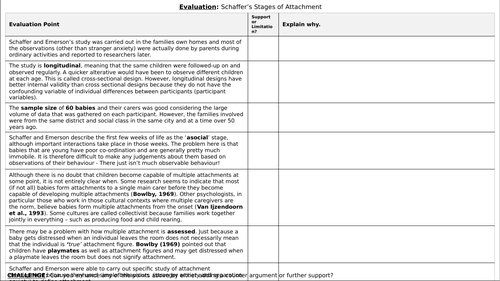 A-Level Psychology - SCHAFFER & EMERSON'S STAGES OF ATTACHMENT (1964 ...