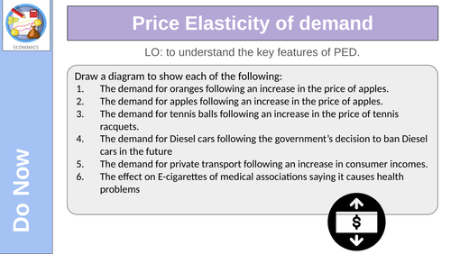 Price Elasticity of Demand