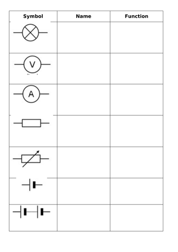 Physics - Current and Charge | Teaching Resources