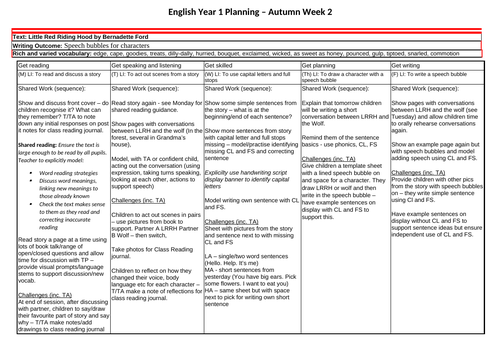 Year 1 English Plan - Little Red Riding Hood