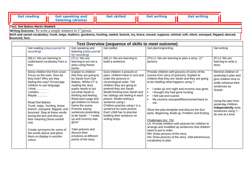 Year 1 English Plan - Owl Babies