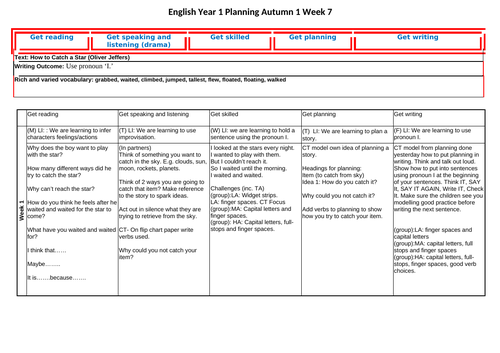 Year 1 English Plan - How to Catch a Star