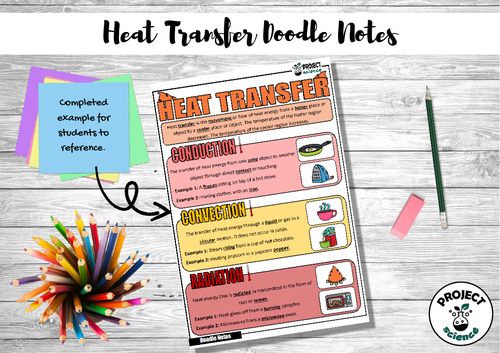 Heat Transfer: Conduction, Convection, Radiation DOODLE NOTES CARD SORT ...