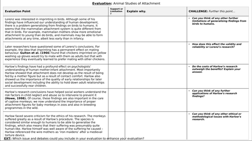 A-Level Psychology - ANIMAL STUDIES: LORENZ AND HARLOW'S RESEARCH ...