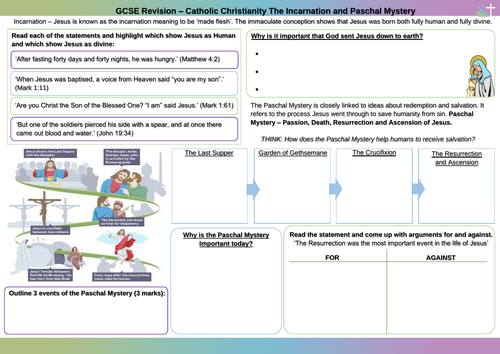 The Incarnation and Paschal Mystery Worksheet