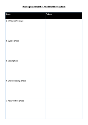 *RELATIONSHIPS WHOLE TOPIC AQA PSYCHOLOGY PAPER 3* | Teaching Resources