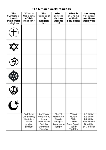 The 6 Major World Religions | Teaching Resources