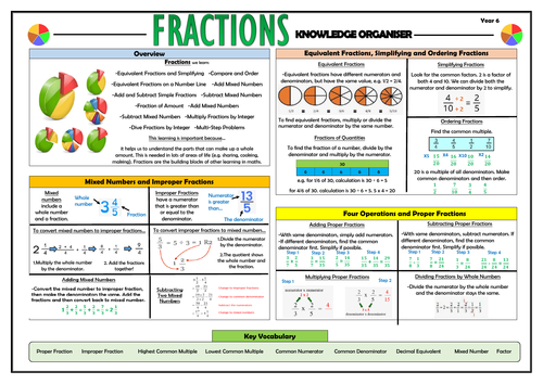 Y6 Fractions - Maths Knowledge Organiser!