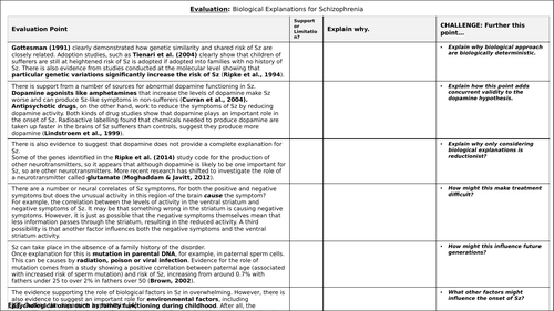 A-Level Psychology - BIOLOGICAL EXPLANATIONS FOR SCHIZOPHRENIA ...