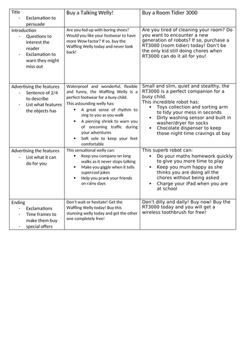 Buy a Talking Papaya! Persuasion unit KS1 Talk for Writing Method ...