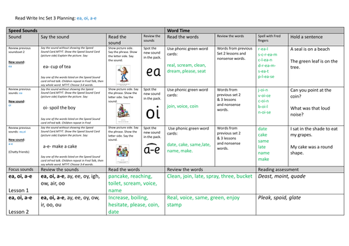 Read Write Inc Starter Pack | Teaching Resources