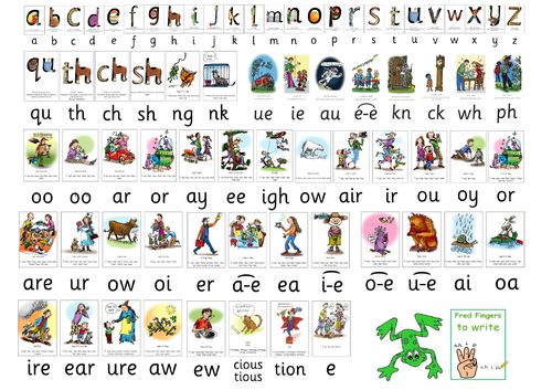 Read Write Inc Starter Pack | Teaching Resources