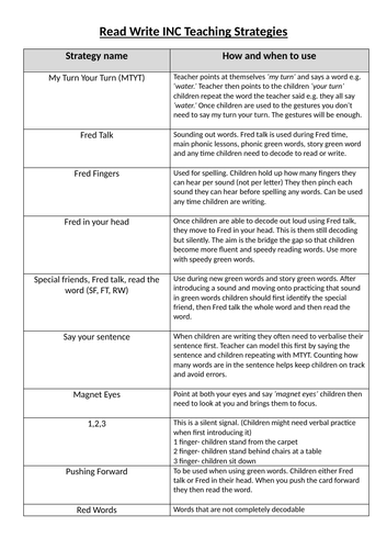 Read Write Inc Starter Pack | Teaching Resources