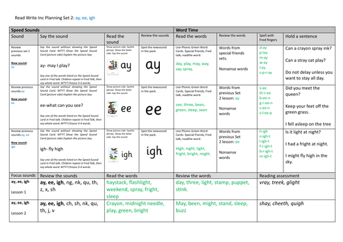 Read Write Inc Starter Pack | Teaching Resources
