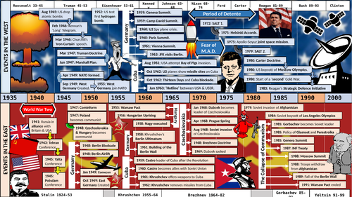 GCSE History Cold War & Superpower Relations Timeline Revision Display ...