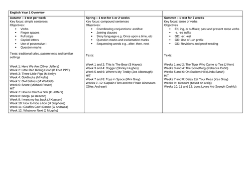 Yearly Overview - Year 1 English