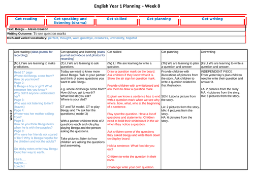 Year 1 English Plan - Beegu