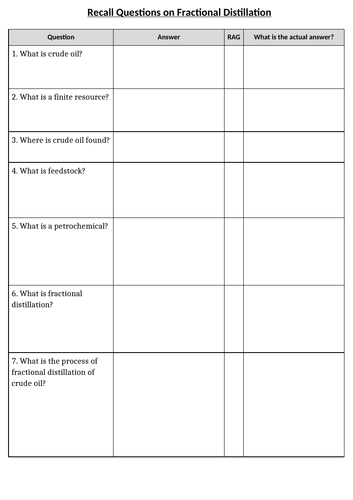 Revision Fractional Distillation AQA Chemistry (5.7) | Teaching Resources