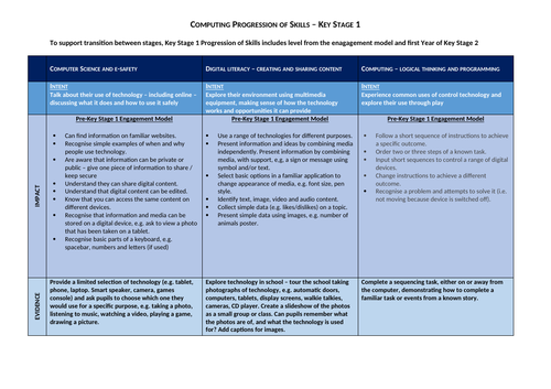 Computing Progression of Skills - KS1