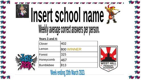 Weekly TTRS score celebration slides | Teaching Resources