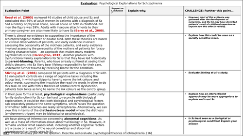 A-Level Psychology - PSYCHOLOGICAL EXPLANATIONS FOR SCHIZOPHRENIA ...