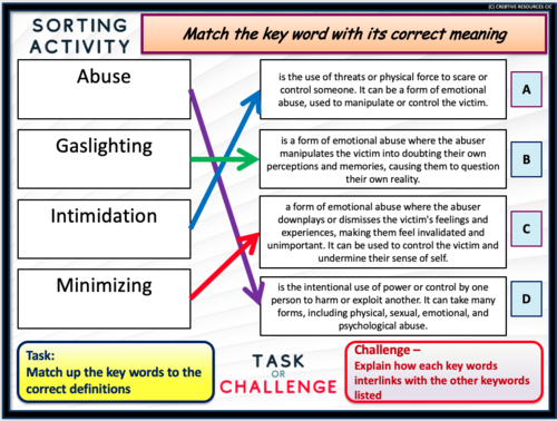 Gaslighting + Emotional Abuse | Teaching Resources