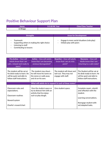 Positive Behaviour Support Plan Teaching Resources