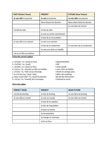 5. Year 9 / GCSE FRENCH - Le week-end dernier & Le week-end prochain ...