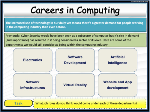 Careers in Cyber Security + Computing | Teaching Resources