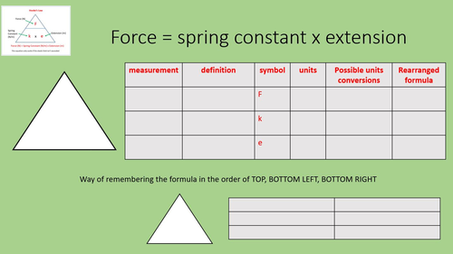 using, applying and rearranging formula and equations in GCSE physics ...