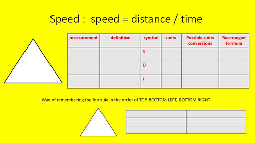 using, applying and rearranging formula and equations in GCSE physics ...