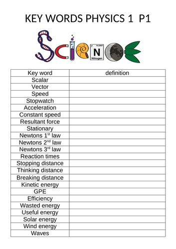 Edexcel GCSE combined science revision key words biology chemistry ...