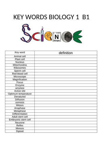 Edexcel GCSE combined science revision key words biology chemistry ...