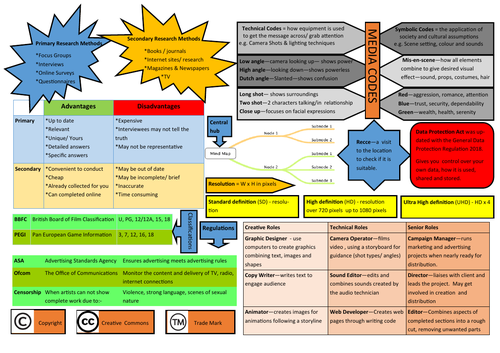 R093 OCR Sample Exam Paper Revision Sheet | Teaching Resources