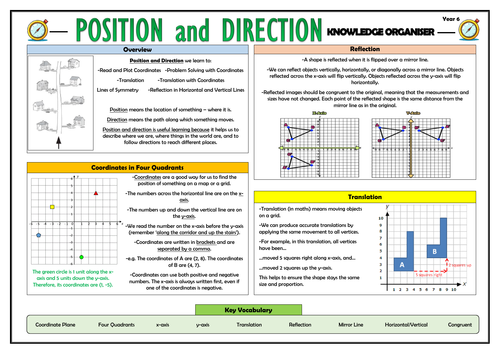 Y6 Position and Direction - Maths Knowledge Organiser!