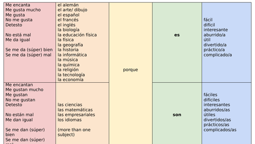 Sentence Builders - Las Asignaturas