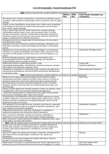 Edexcel A Level Geography Revision Pack Physical - Coasts & Tectonics ...