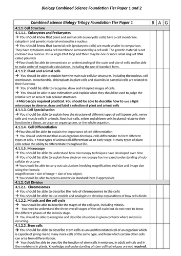 biology-specification-tracker-for-pupils-aqa-combined-science-biology