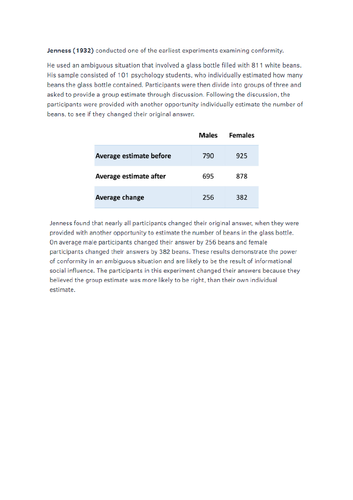 Unit 1 Social approach Applied Psychology | Teaching Resources