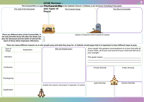 The Funeral Rite and Prayer Worksheet