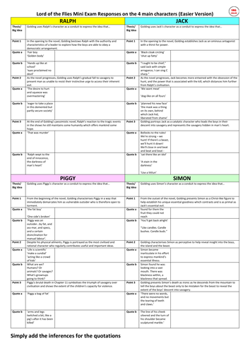 Lord of the Flies: how to structure an exam response