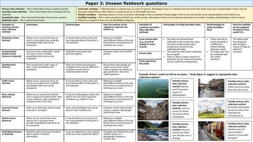 gcse-geography-paper-3-revision-teaching-resources