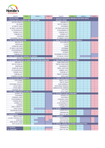 irish-driving-test-marking-sheet-teaching-resources