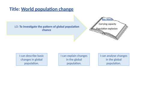 CIE GCSE Geography Theme 1 - entire unit of work (lessons and resources)