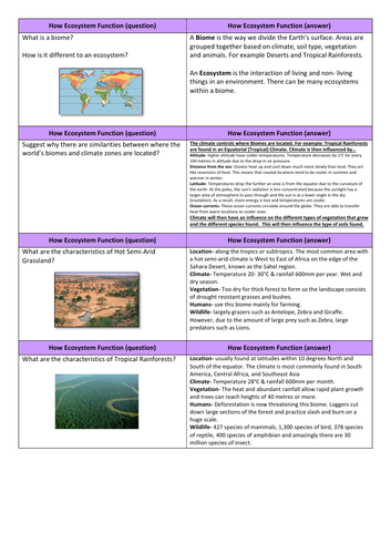 EDUQAS GCSE Geography B Revision Cards **FULL COURSE** | Teaching Resources