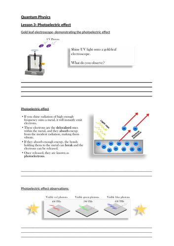 OCR A Level Physics-Quantum Physics *COMPLETE* lesson series | Teaching ...