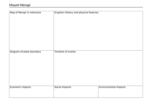 Natural Hazards A level AQA | Teaching Resources