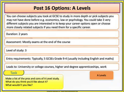 Post 16 options | Teaching Resources