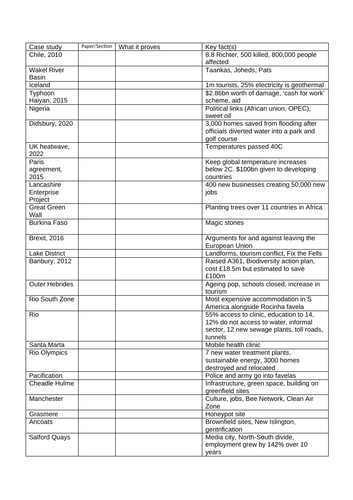 Command words AQA Geography | Teaching Resources